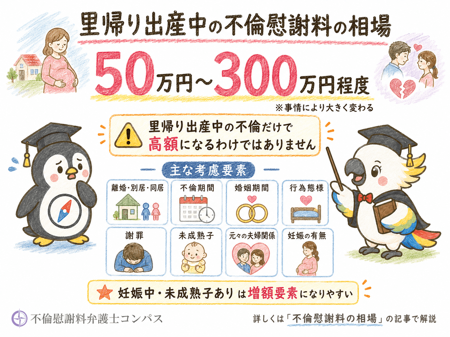 ２章　里帰り出産中の不倫慰謝料相場は５０万～３００万円程度